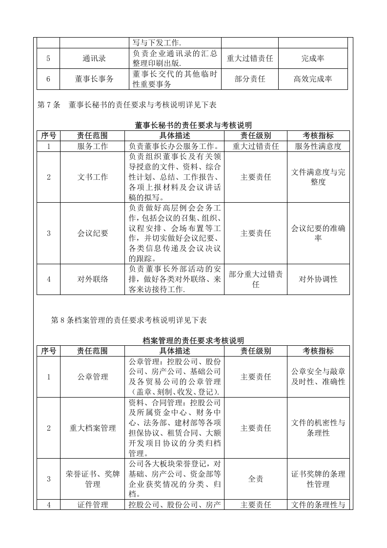 行政办公室绩效考核制度.doc 第3页