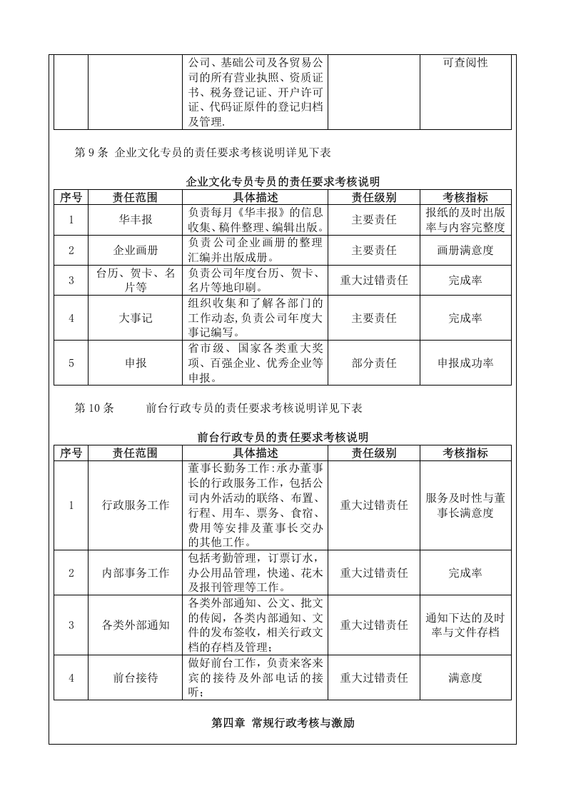 行政办公室绩效考核制度.doc 第4页