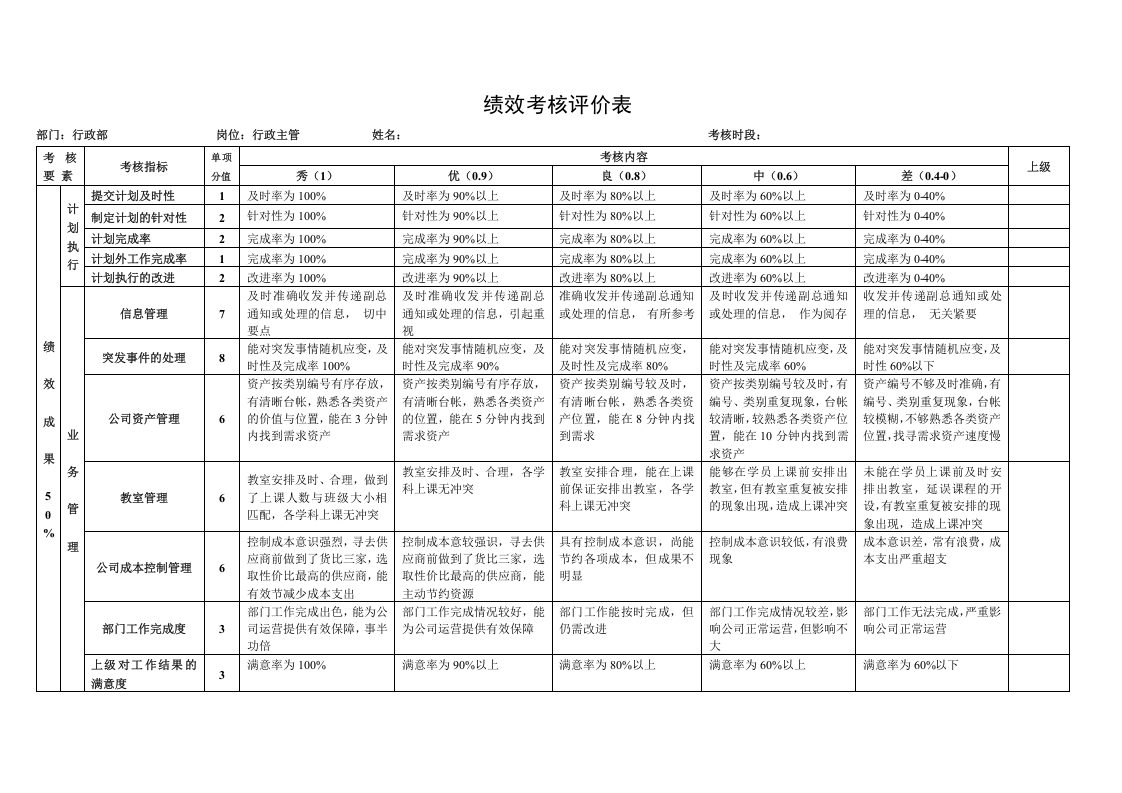 行政部绩效考核方案.doc 第3页