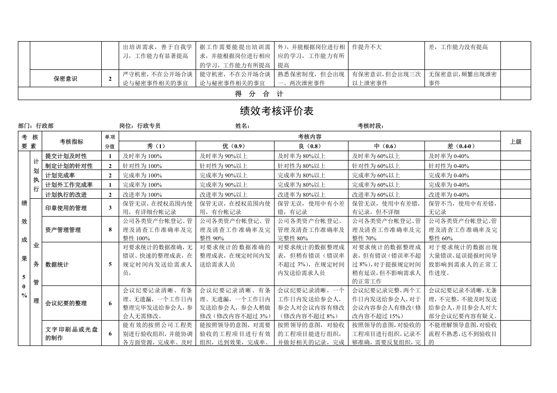行政部绩效考核方案.doc 第5页