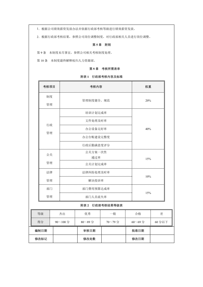 行政部门绩效考核制度.docx 第2页