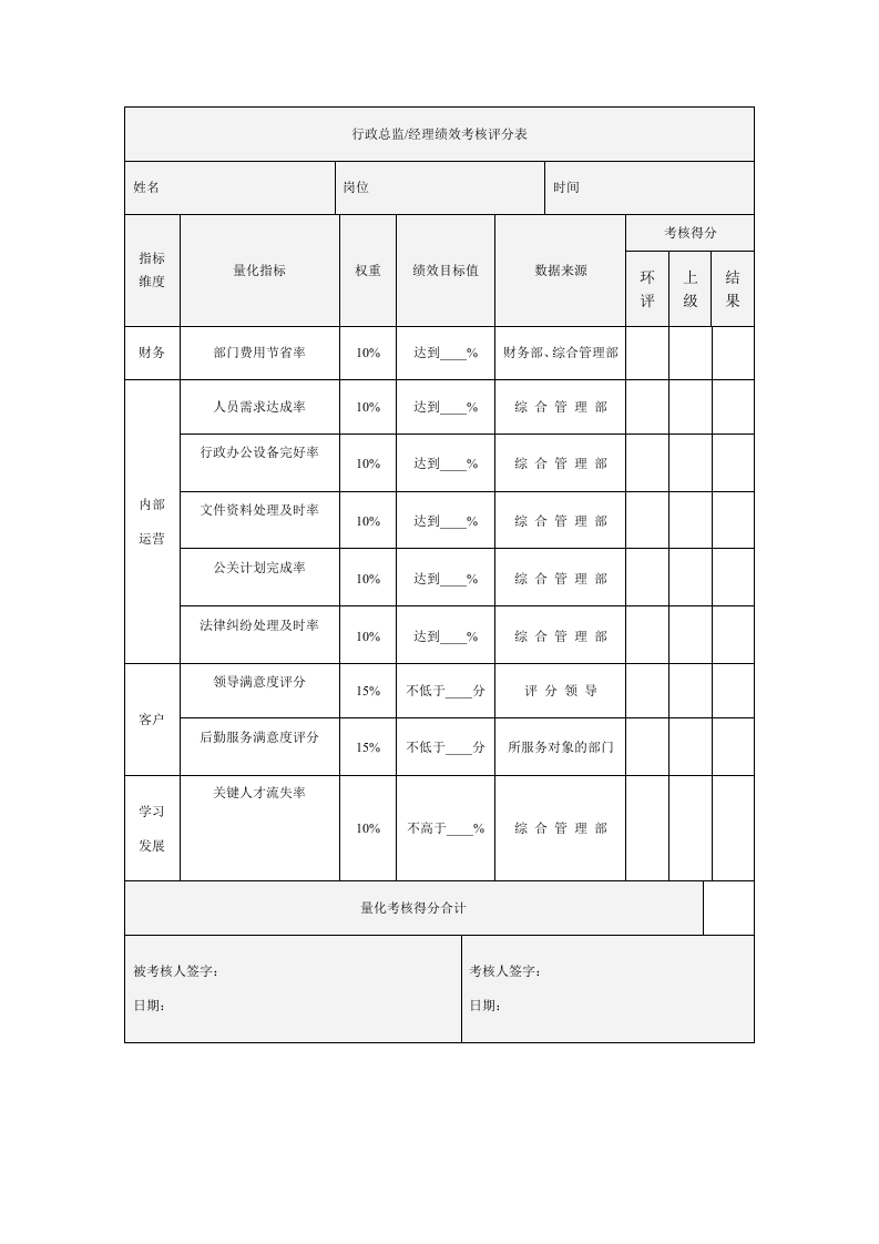 行政部门绩效考核制度.docx 第3页