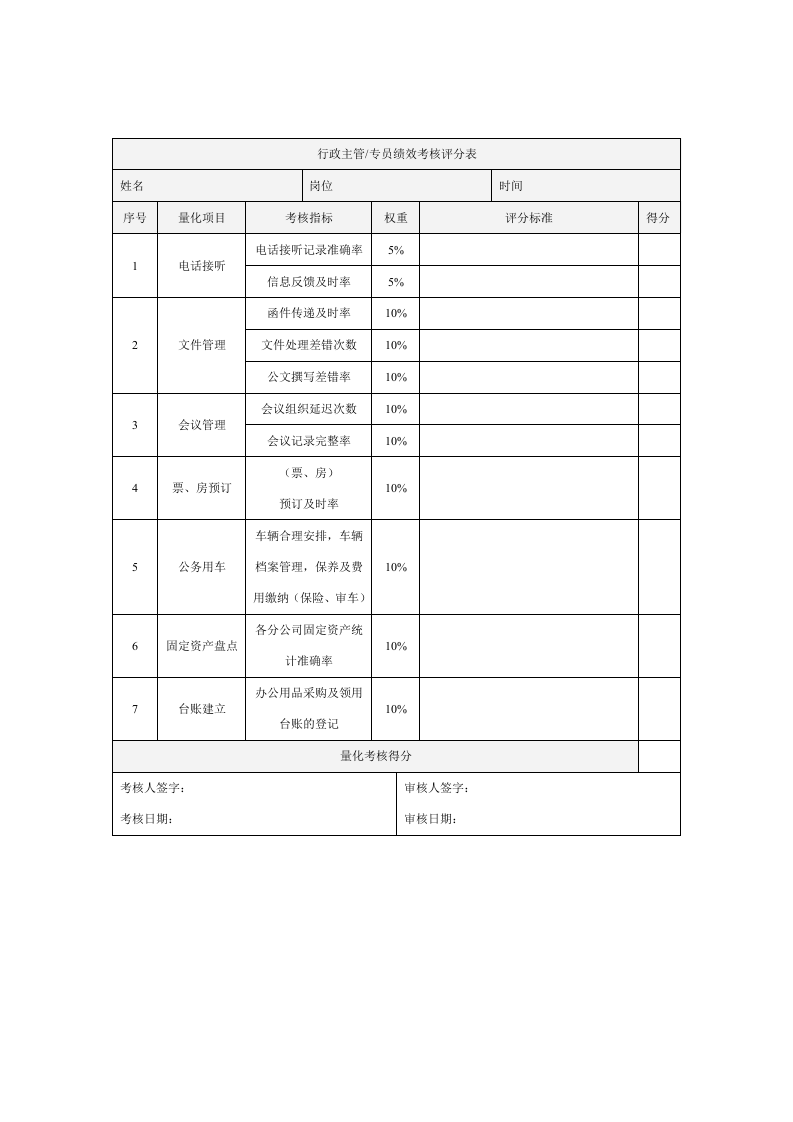 行政部门绩效考核制度.docx 第4页