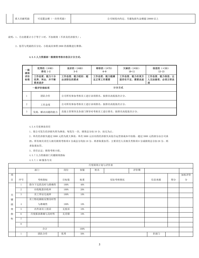 人力资源部岗位薪资绩效考核制度.doc 第5页