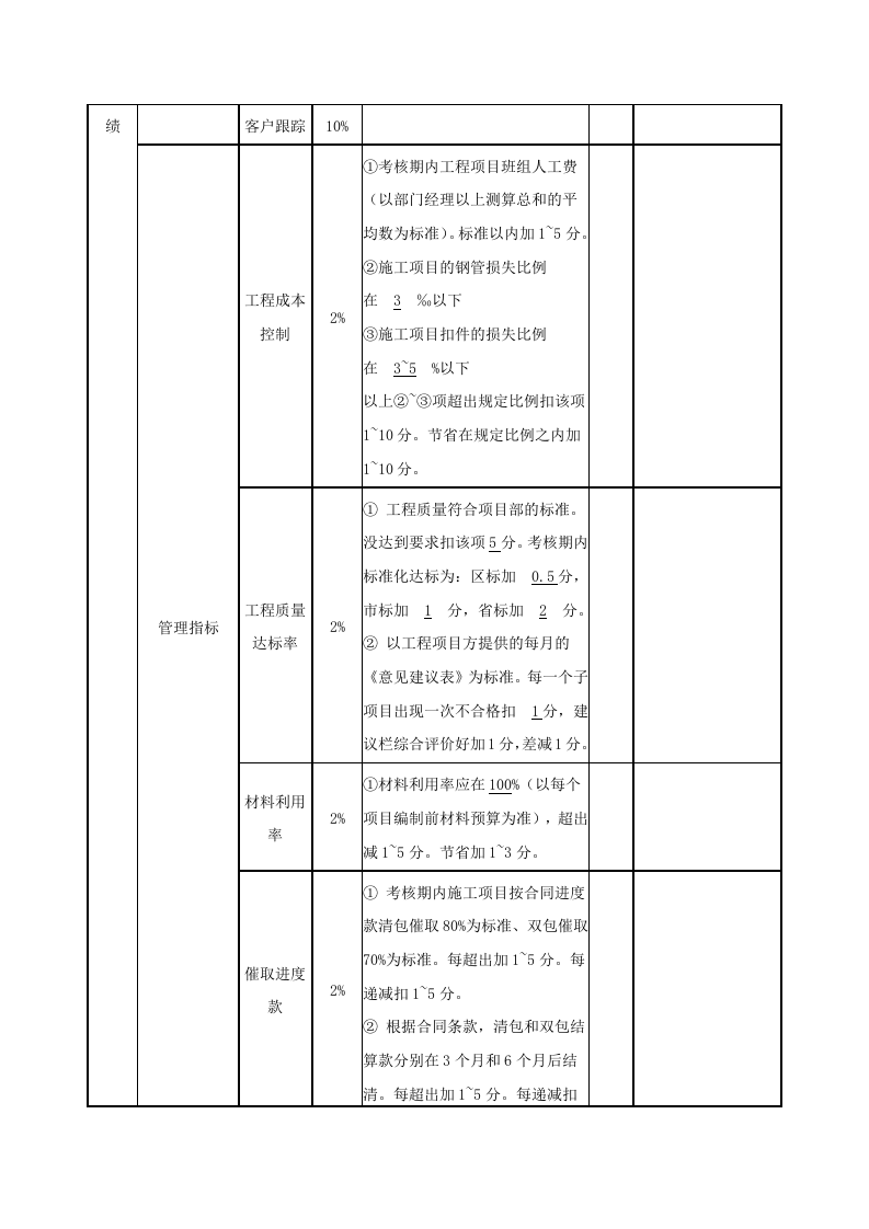 (完整word版)工程项目部绩效考核方案.doc 第4页