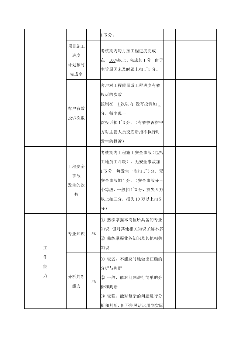 (完整word版)工程项目部绩效考核方案.doc 第5页