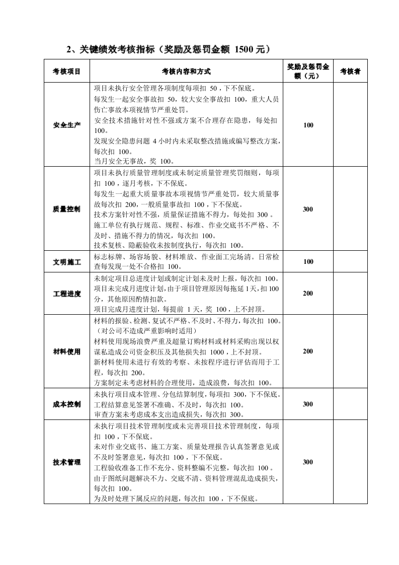 工程部绩效考核制度(最新整理).docx 第2页