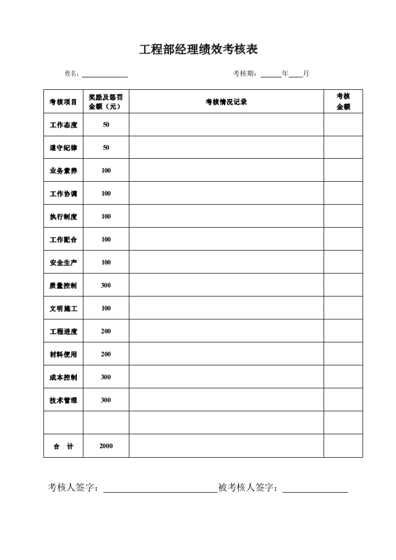 工程部绩效考核制度(最新整理).docx 第3页