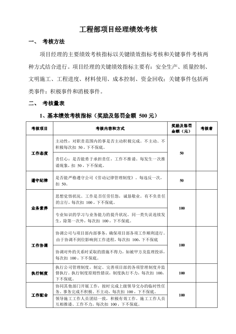 工程部绩效考核制度(最新整理).docx 第4页