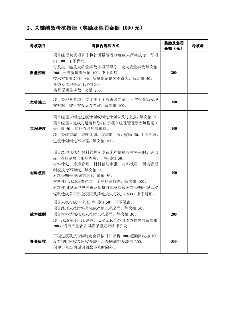 工程部绩效考核制度(最新整理).docx 第5页