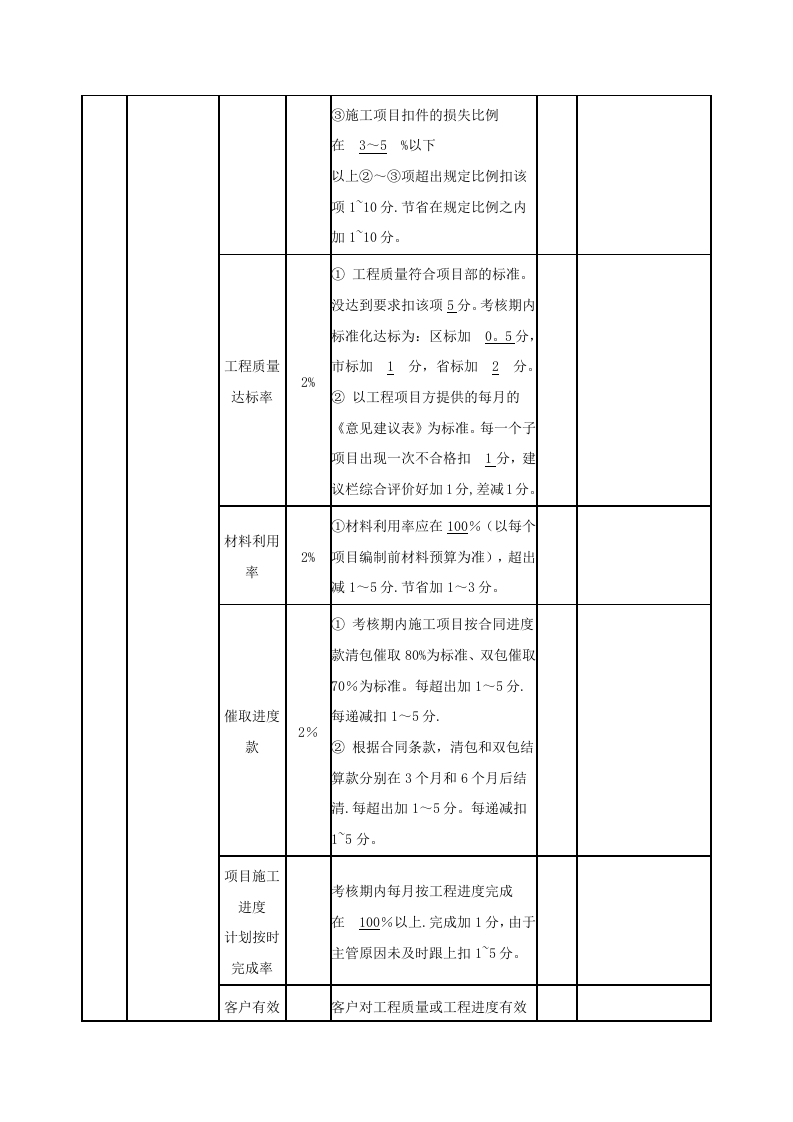 工程项目部绩效考核方案.doc 第4页