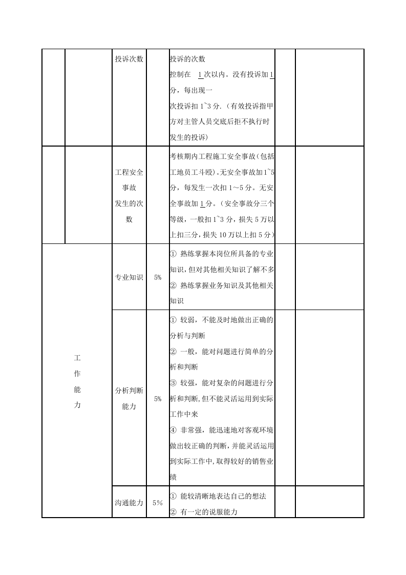 工程项目部绩效考核方案.doc 第5页