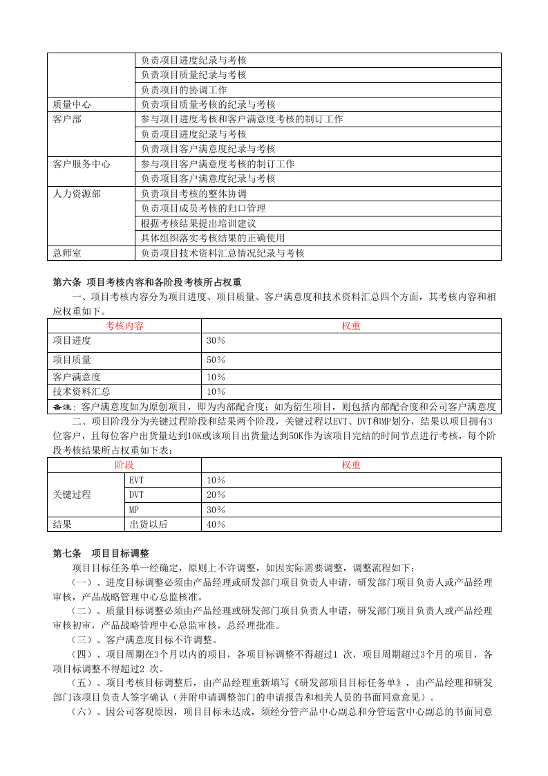 公司研发部绩效考核制度.doc 第2页