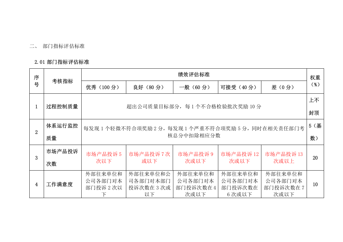 品质管理部门绩效考核KPI绩效指标.docx 第4页