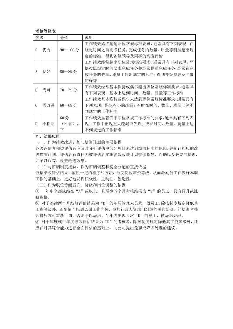 设计部绩效考核方案.doc 第3页