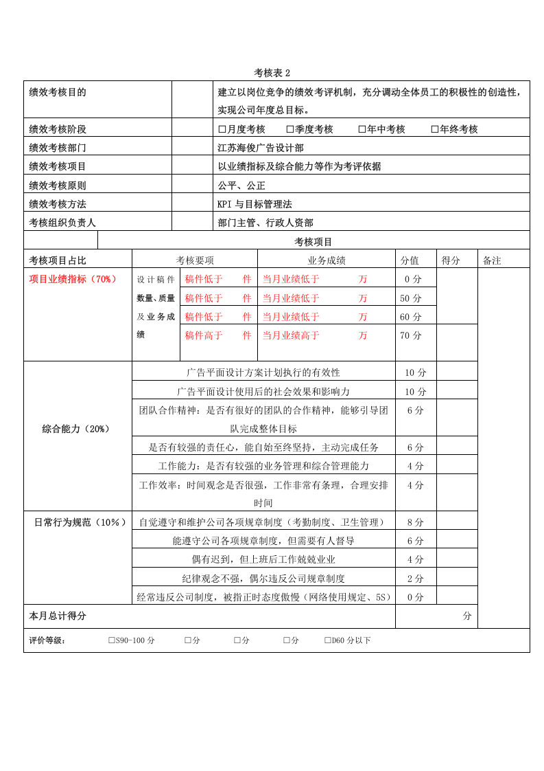 设计部绩效考核方案.doc 第5页