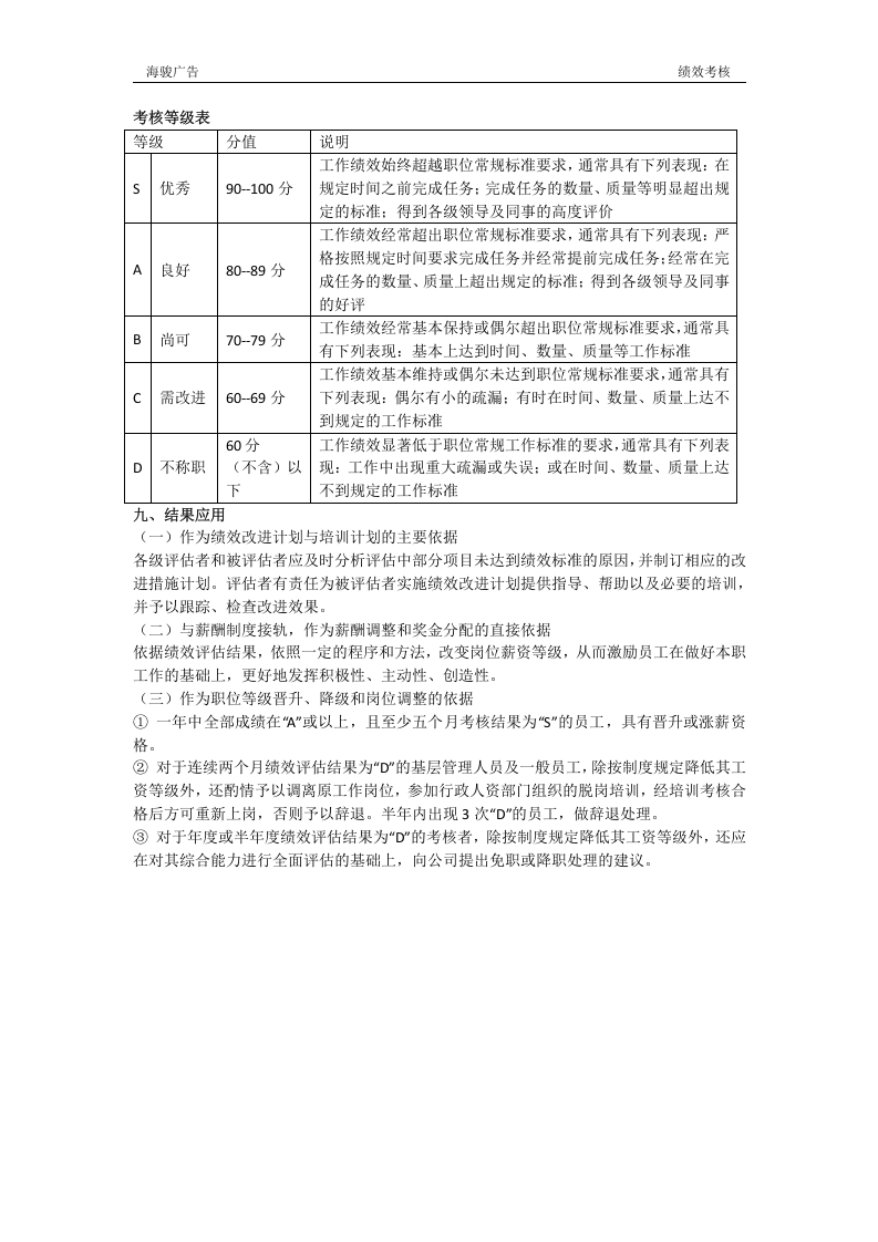 设计部绩效考核方案.docx 第3页