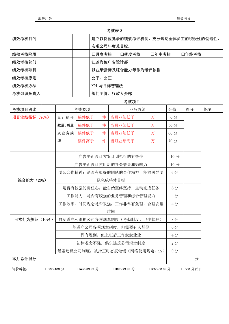 设计部绩效考核方案.docx 第5页