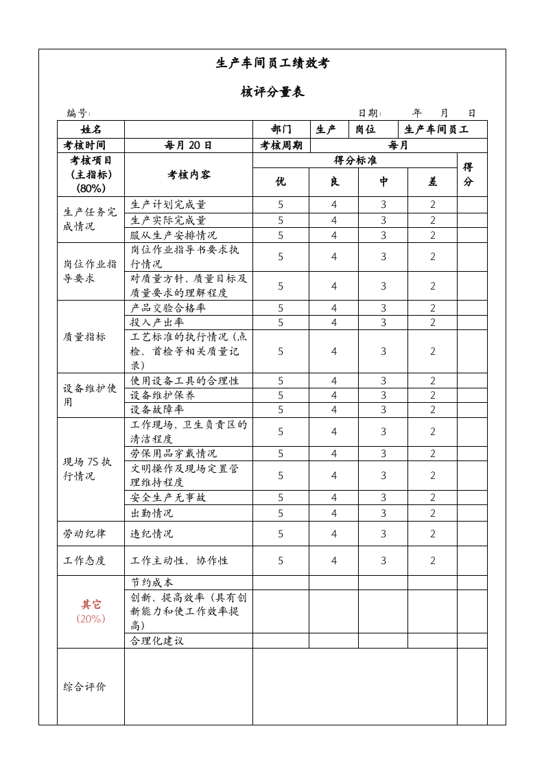 生产车间员工绩效考核方案.docx 第2页