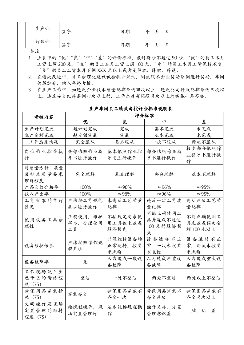 生产车间员工绩效考核方案.docx 第3页
