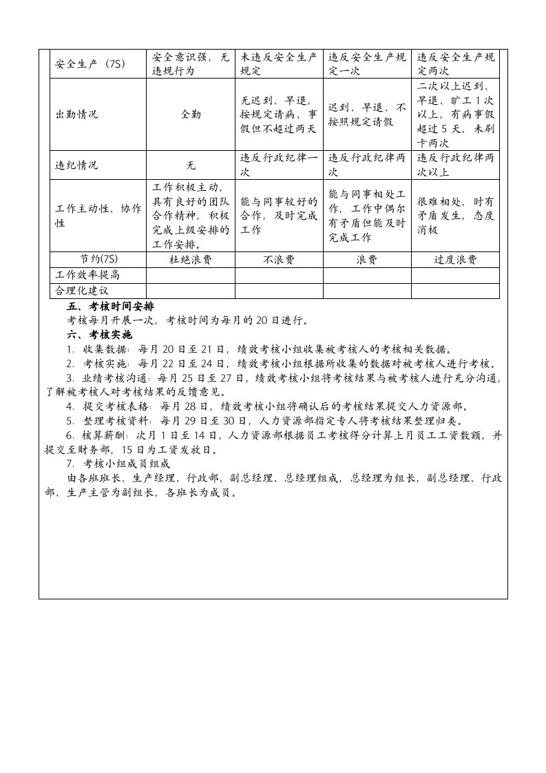 生产车间员工绩效考核方案.docx 第4页