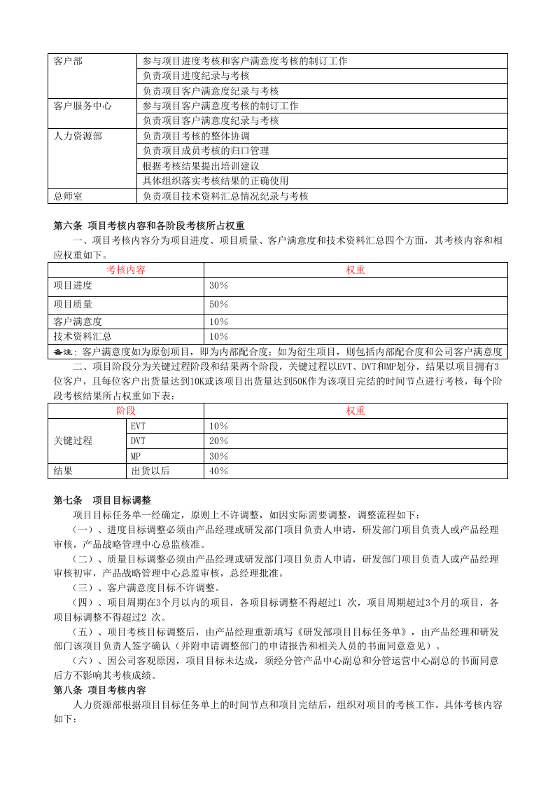 研发部门绩效考核制度.doc.docx 第2页