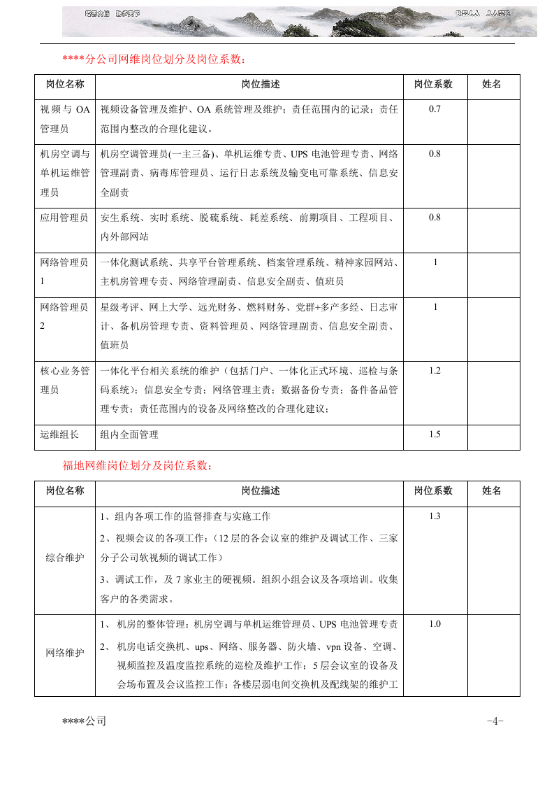 IT运维绩效考核方案.docx 第5页