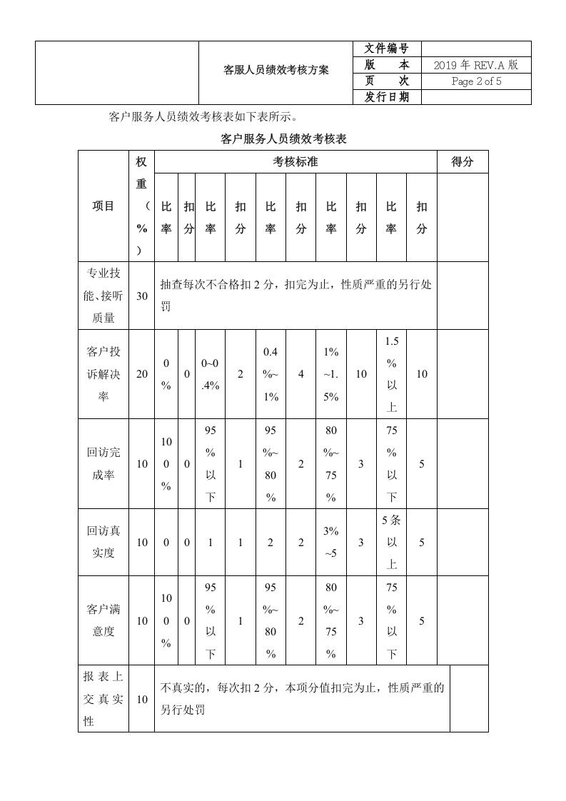 客服人员绩效考核方案.doc.docx 第3页