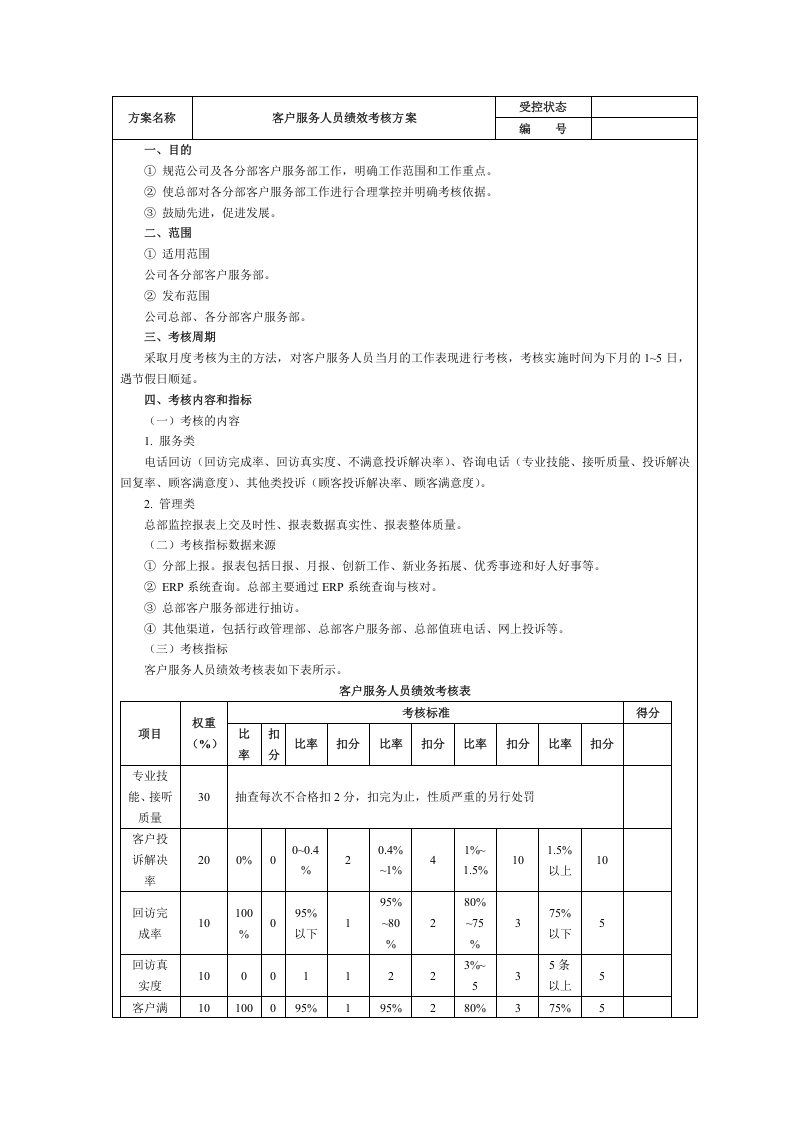 客户服务部绩效考核指标及绩效考核方案.docx 第4页