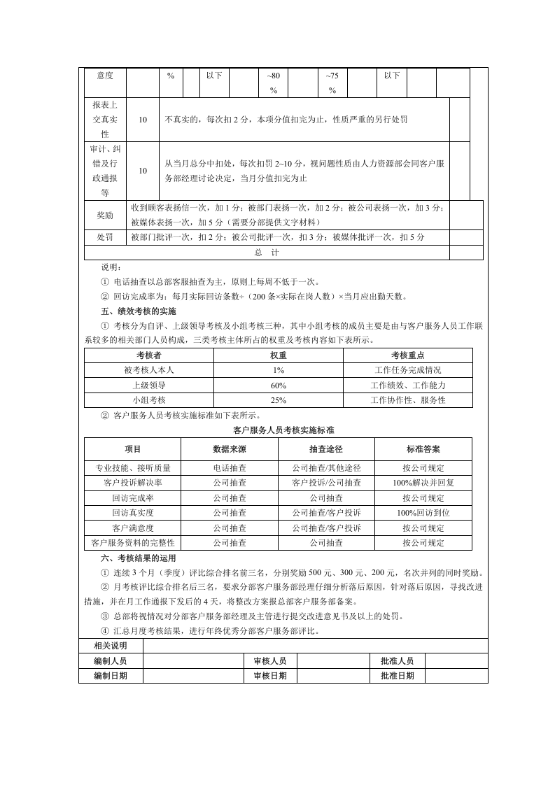 客户服务部绩效考核指标及绩效考核方案.docx 第5页