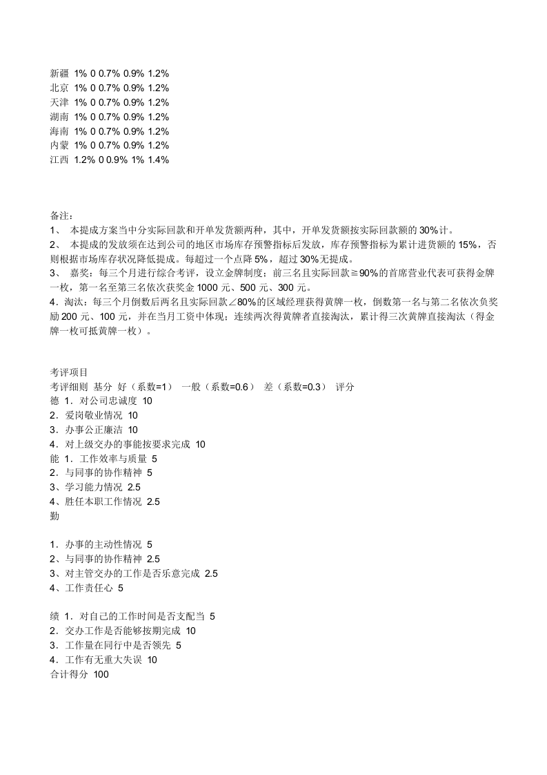 市场部绩效考核管理方案 (1).doc 第5页