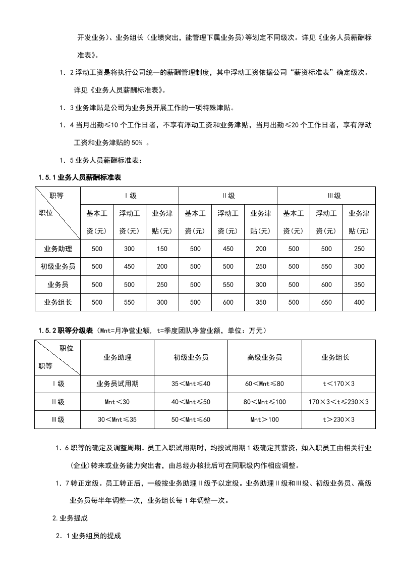 外贸部门绩效考核方案.doc 第2页