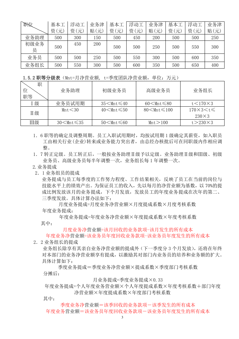 外贸部门绩效考核方案.doc.docx 第3页