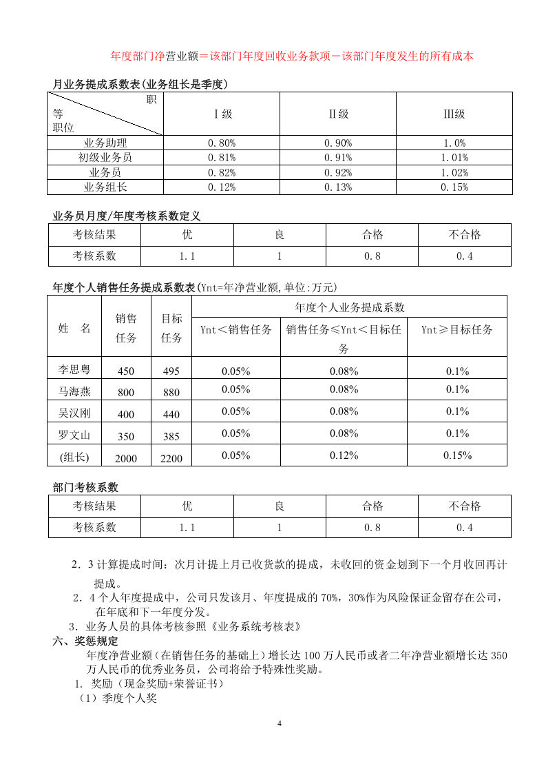 外贸部门绩效考核方案.doc.docx 第4页