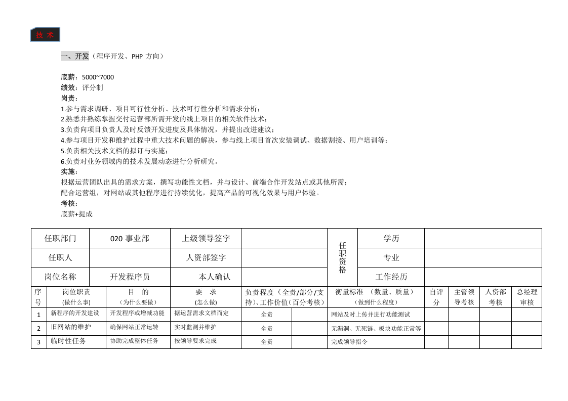 网络部运营组织架构及绩效考核标准.docx 第3页