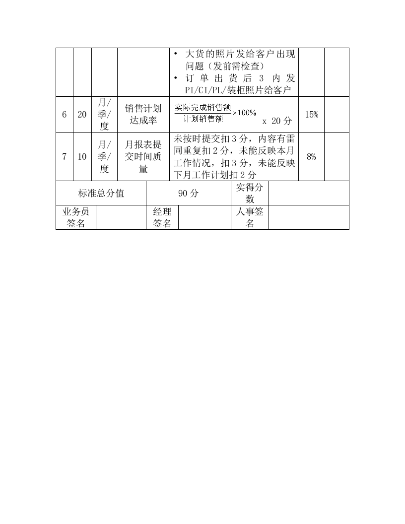 销售部绩效考核方案.docx 第4页