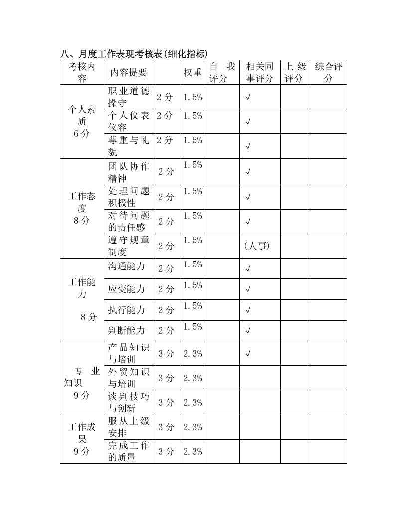 销售部绩效考核方案.docx 第5页