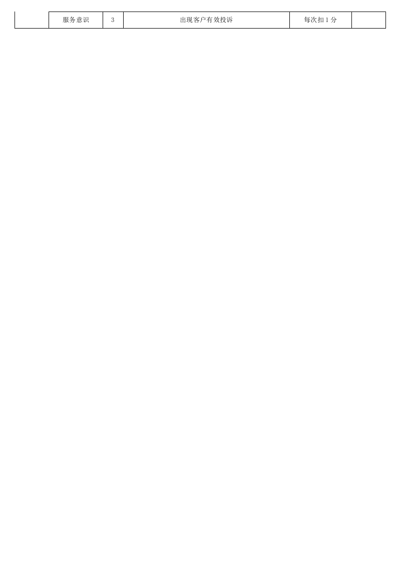 销售部经理绩效考核.docx 第2页