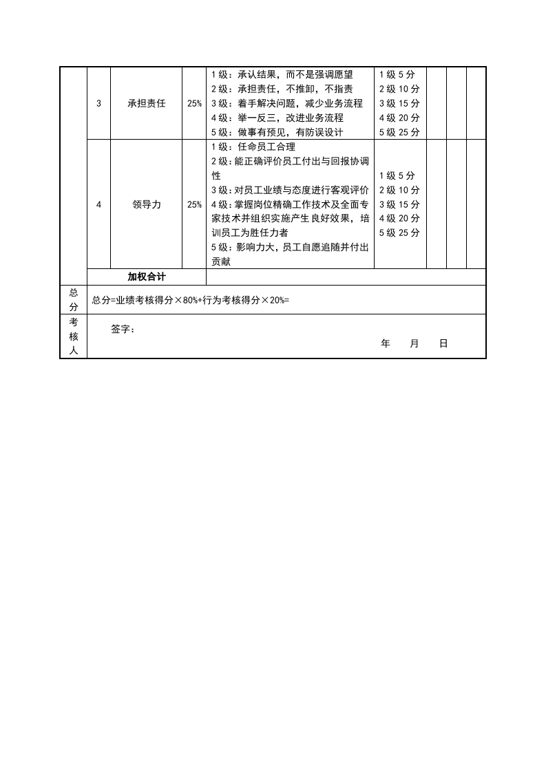 销售经理绩效考核表.doc 第2页
