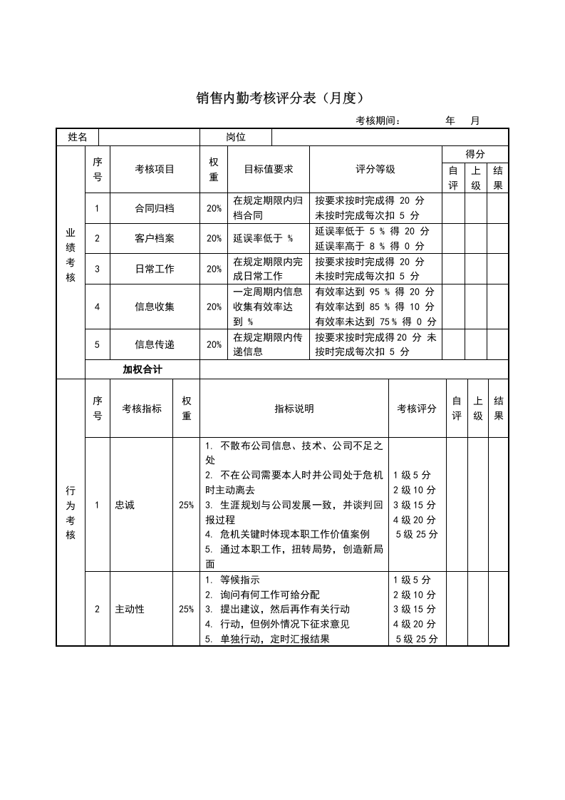 销售经理绩效考核表.doc 第3页