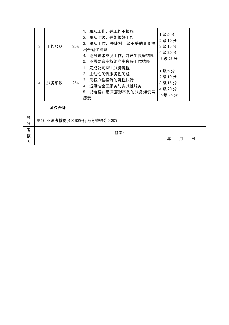 销售经理绩效考核表.doc 第4页