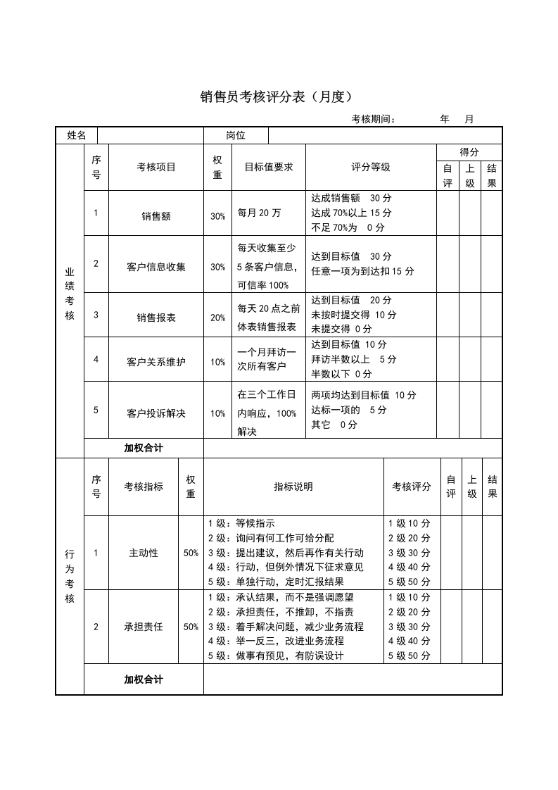 销售经理绩效考核表.doc 第5页