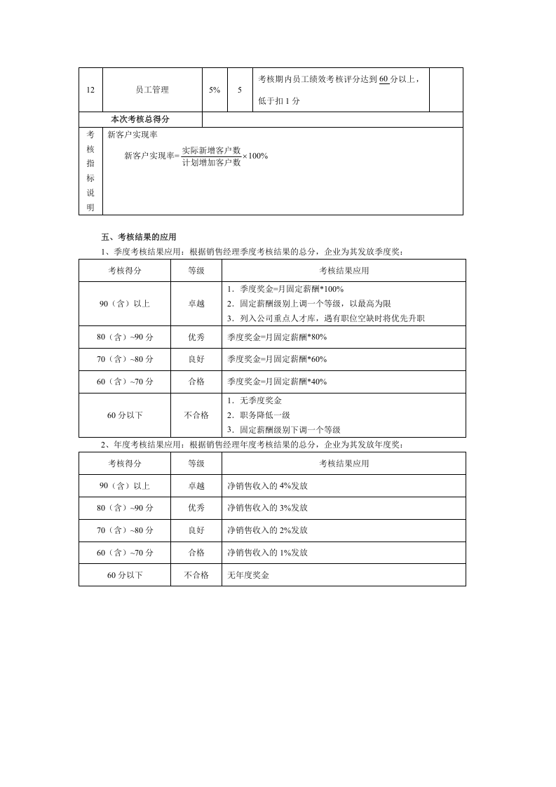 销售经理绩效考核方案.doc 第2页