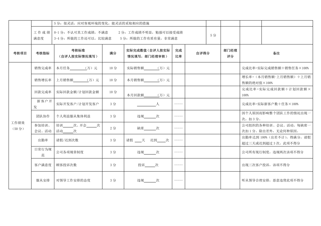 销售人员绩效考核表(精品).doc 第2页