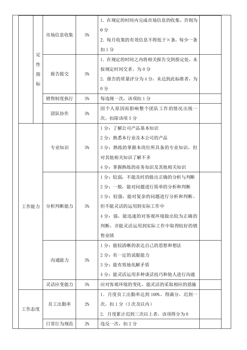 销售人员绩效考核方案.doc 第2页