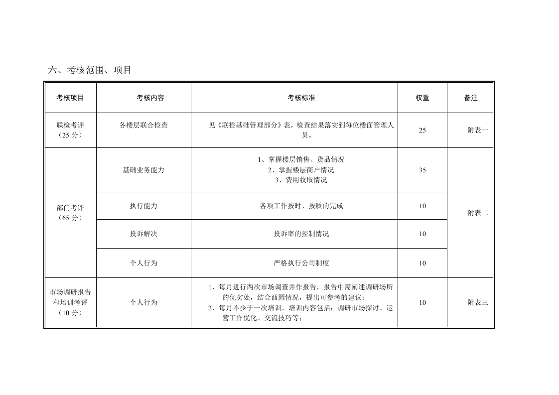 运营部绩效考核方案.doc 第3页