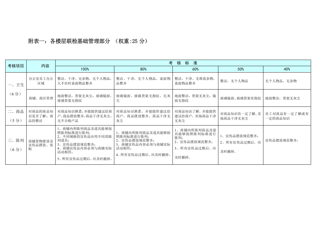 运营部绩效考核方案.doc 第4页