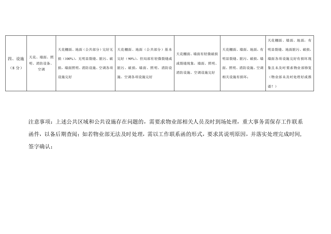 运营部绩效考核方案.doc 第5页