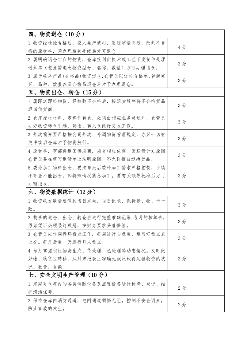 仓库考核制度.doc 第3页