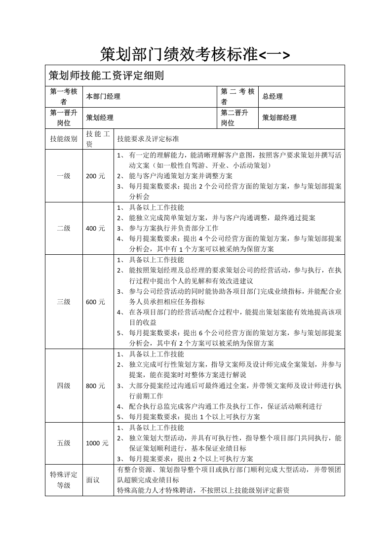 策划部绩效考核方案及相关表格.docx 第5页
